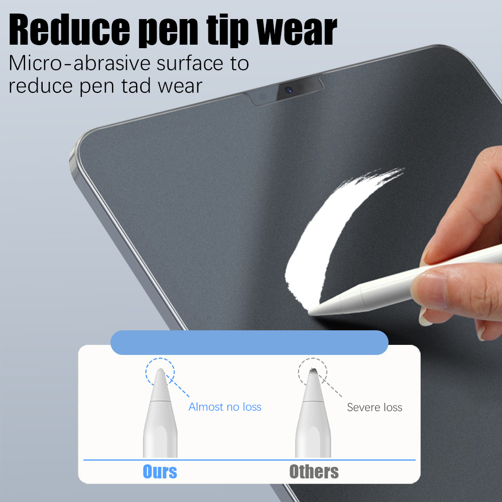واقي شاشة مطفي لأجهزة آيباد إي - مراجعة Temu Tablet Accessories وسعره
