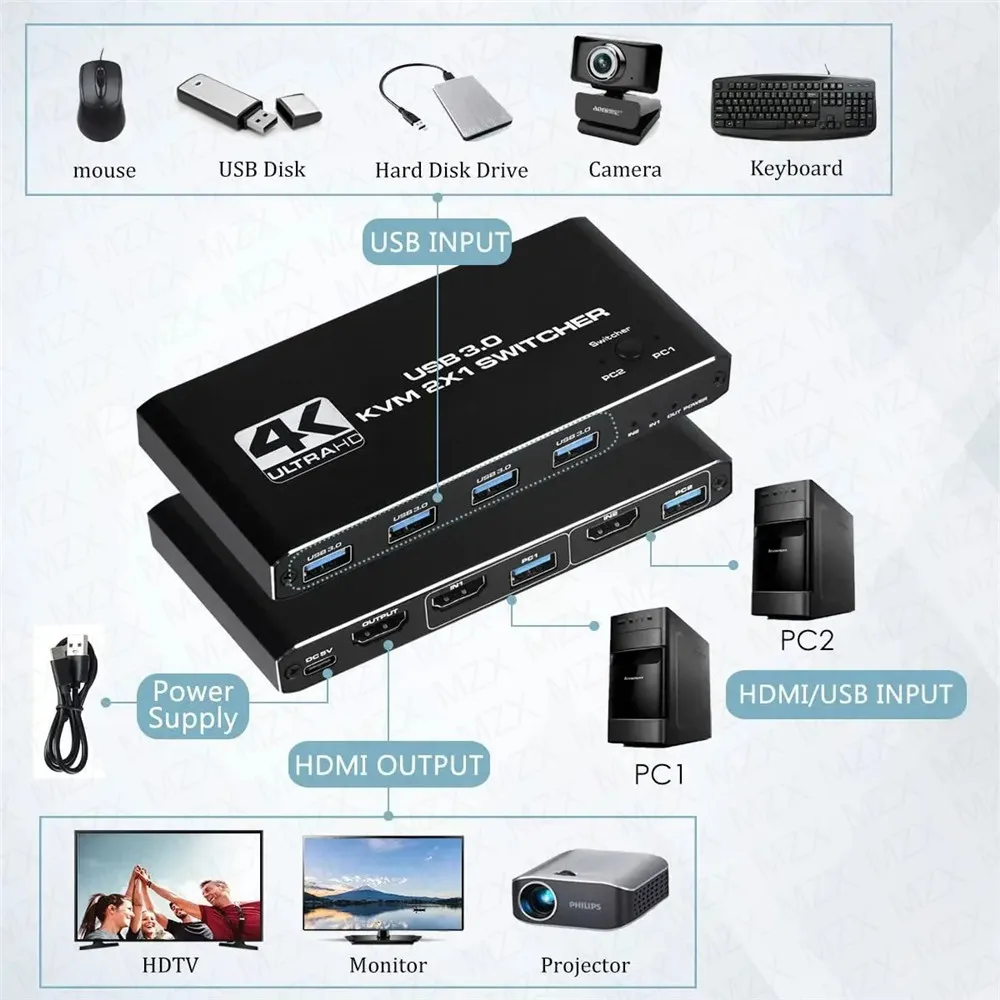 محول KVM بدقة 4K وتردد 60 هرتز - مراجعة Tablet With All Accessories وسعره